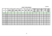 Diplomdarbs 'Darbinieku lojalitātes veicināšanas iespējas uzņēmumā "X"', 76.