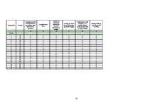 Diplomdarbs 'Darbinieku lojalitātes veicināšanas iespējas uzņēmumā "X"', 78.