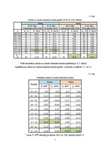 Referāts '110/20/10 kV apakšstacijas galveno elektrisko parametru aprēķināšana un iekārtu ', 3.