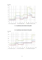 Referāts '110/20/10 kV apakšstacijas galveno elektrisko parametru aprēķināšana un iekārtu ', 4.