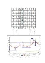 Referāts '110/20/10 kV apakšstacijas galveno elektrisko parametru aprēķināšana un iekārtu ', 7.