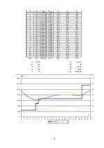 Referāts '110/20/10 kV apakšstacijas galveno elektrisko parametru aprēķināšana un iekārtu ', 9.