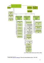 Referāts 'Latvijas valsts mežsaimniecības raksturojums', 31.