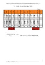 Referāts 'Kursa projekts apkurē, ventilācijā un gaisa kondicionēšanā', 31.