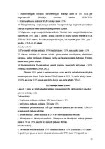 Referāts 'Baltijas valstu makroekonomisko rādītāju izvērtējums 2009.-2013.gadam', 15.