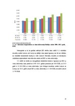 Referāts 'Baltijas valstu makroekonomisko rādītāju izvērtējums 2009.-2013.gadam', 19.