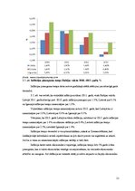 Referāts 'Baltijas valstu makroekonomisko rādītāju izvērtējums 2009.-2013.gadam', 21.