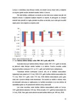 Referāts 'Baltijas valstu makroekonomisko rādītāju izvērtējums 2009.-2013.gadam', 23.