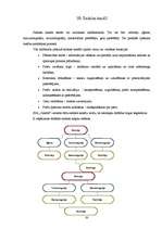 Prakses atskaite 'Prakse SIA "Gandrs"', 30.