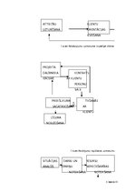 Biznesa plāns 'Mārketinga koncepcija tirgvedībā', 6.