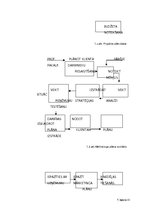 Biznesa plāns 'Mārketinga koncepcija tirgvedībā', 7.