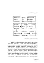 Biznesa plāns 'Mārketinga koncepcija tirgvedībā', 8.