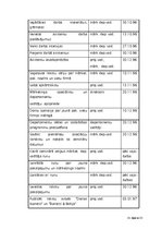 Biznesa plāns 'Mārketinga koncepcija tirgvedībā', 16.