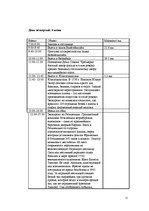 Biznesa plāns 'Разработка тура и расчет стоимости туристского продукта', 15.