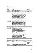 Biznesa plāns 'Разработка тура и расчет стоимости туристского продукта', 21.