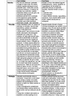 Konspekts 'Senās Grieķijas un Senās Romas kultūras salīdzinājums', 2.