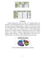 Paraugs 'Statistiskā grupēšana', 2.