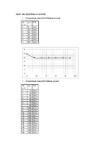 Paraugs 'Temperatūras maiņa vielu šķīšanas procesā', 2.