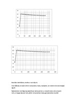 Paraugs 'Temperatūras maiņa vielu šķīšanas procesā', 3.