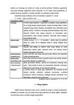 Referāts 'Miegs', 11.