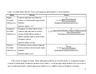 Referāts 'Finansiālā stāvokļa analīze un novērtējums', 9.