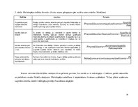Referāts 'Finansiālā stāvokļa analīze un novērtējums', 16.