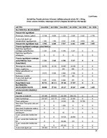 Referāts 'Finansiālā stāvokļa analīze un novērtējums', 39.