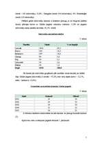 Referāts 'Glūdas pagasta teritorijas plānojums', 7.