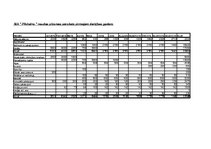 Biznesa plāns 'Automašīnu virsbūvju remonta uzņēmuma biznesa plāns', 1.