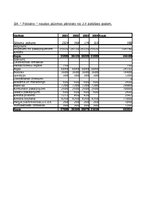 Biznesa plāns 'Automašīnu virsbūvju remonta uzņēmuma biznesa plāns', 2.