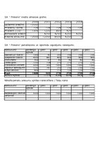 Biznesa plāns 'Automašīnu virsbūvju remonta uzņēmuma biznesa plāns', 3.