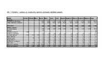 Biznesa plāns 'Automašīnu virsbūvju remonta uzņēmuma biznesa plāns', 4.