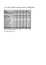 Biznesa plāns 'Automašīnu virsbūvju remonta uzņēmuma biznesa plāns', 5.