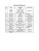 Referāts '18.-19.gadsimta daiļliteratūras autori un to darbi', 30.