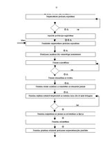 Referāts 'Pārtikas nekaitīguma nodrošināšana', 12.