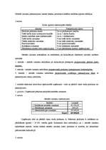 Referāts 'Pašizmaksas un cenu veidošanas principi', 4.