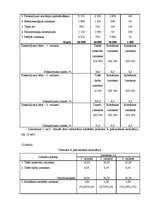 Referāts 'Pašizmaksas un cenu veidošanas principi', 9.