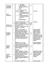 Paraugs 'Sporta stundas konspekts 6.klasei akrobātikā', 3.