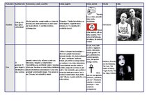 Konspekts 'Subkultūru tabula', 2.