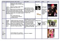 Konspekts 'Subkultūru tabula', 3.