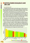 Referāts 'Cietes noteikšana dažādu šķirņu kartupeļos', 29.