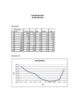 Paraugs 'Audiometrija', 1.