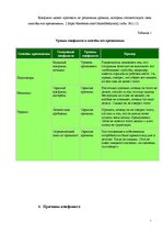 Referāts 'Преодоление конфликта в организации', 8.