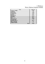 Referāts 'Video novērošanas sistēmas instalācija', 20.