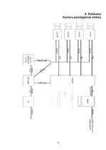 Referāts 'Video novērošanas sistēmas instalācija', 25.