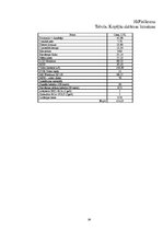 Referāts 'Video novērošanas sistēmas instalācija', 30.