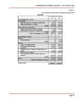 Referāts 'SIA „TietoEnator Alise” saimnieciskās darbības analīze', 15.