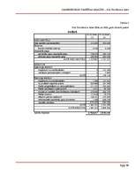 Referāts 'SIA „TietoEnator Alise” saimnieciskās darbības analīze', 16.