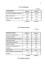 Referāts 'Peļņa un tās rādītāji', 13.