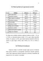 Referāts 'Peļņa un tās rādītāji', 15.